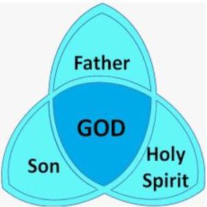 3-in-1 Why the Trinity Matters